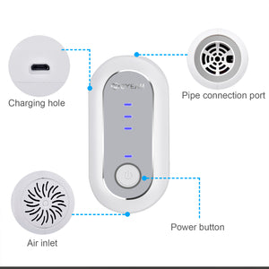 CPAP Higienizador elimina 99.9% das bactérias